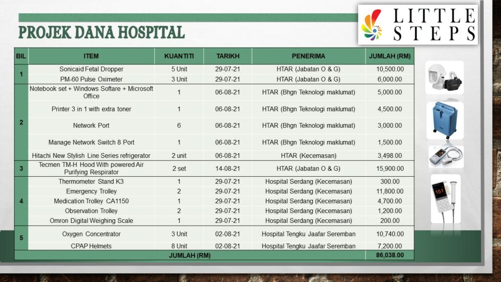 Hospital donation project